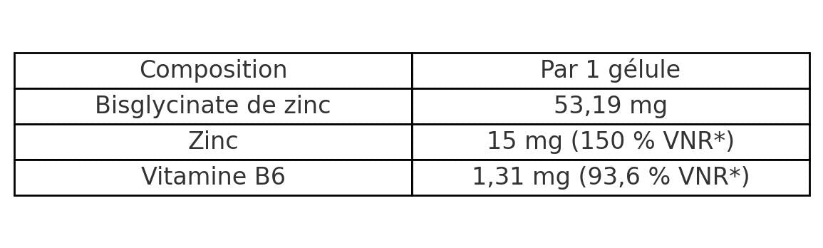 Zinc Bisglycinate