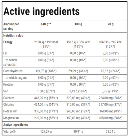 VITARGO - TREC