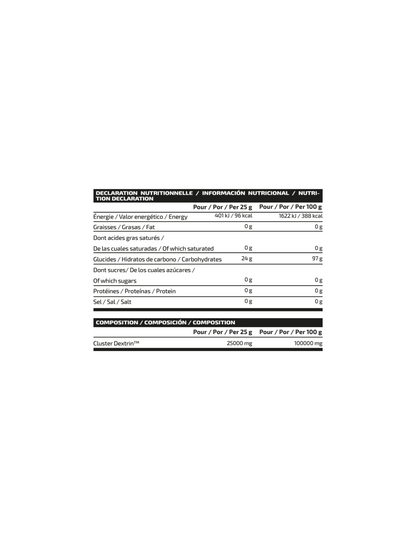 IOGENIX | CICLODEXTRIN