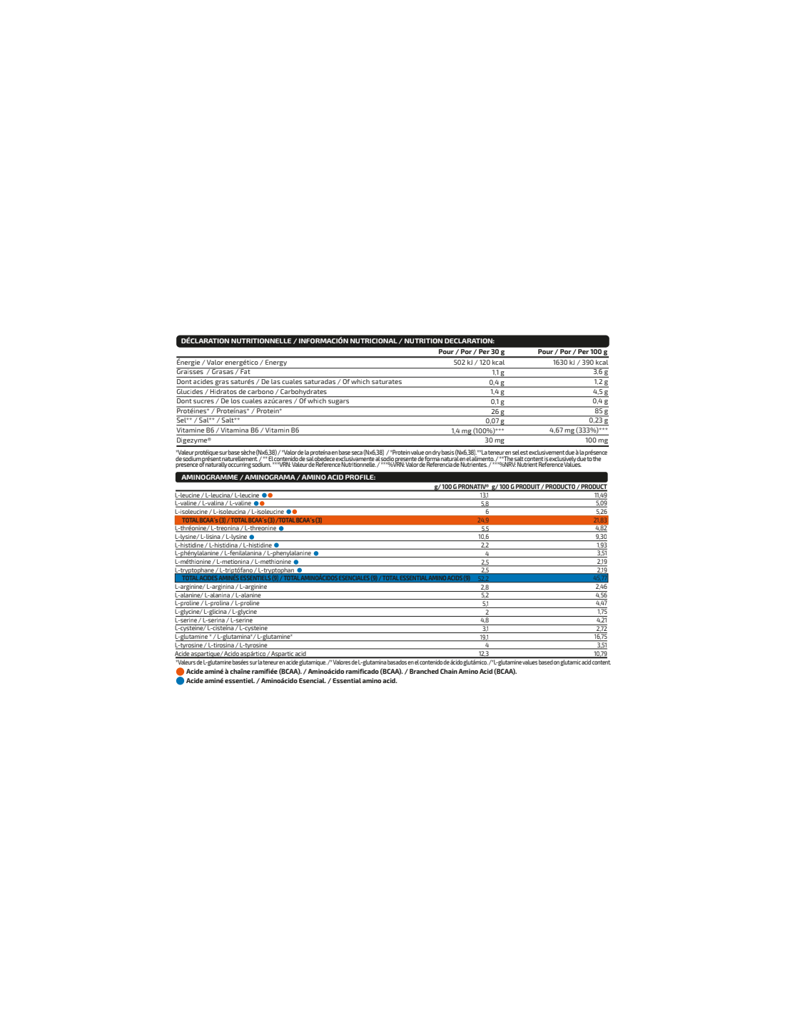 IOGENIX | 100% ISOZERO NATIVE