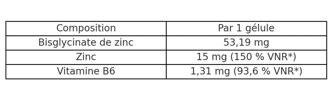 Zinc Bisglycinate